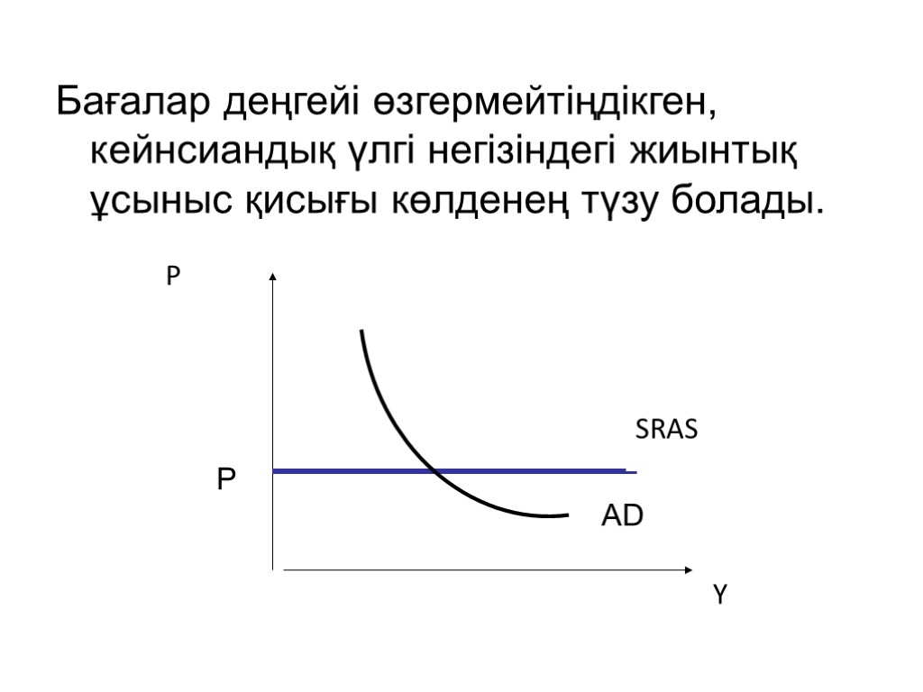 Бағалар деңгейі өзгермейтіңдікген, кейнсиандық үлгі негізіндегі жиынтық ұсыныс қисығы көлденең түзу болады.